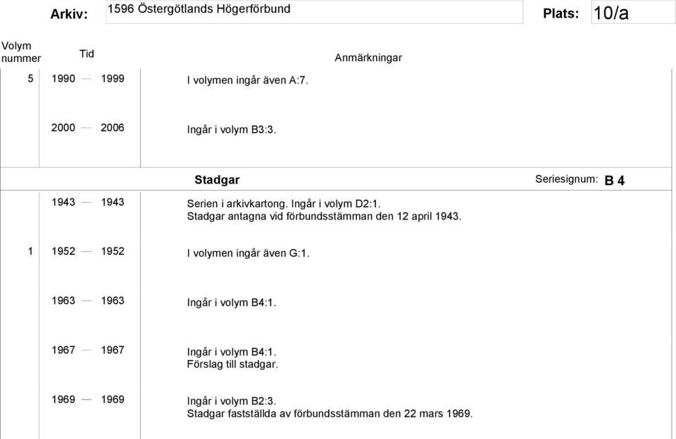 Stadgar antagna vid förbundsstämman den 12 april 1943. 1 1952 1952 I volymen ingår även G:1.