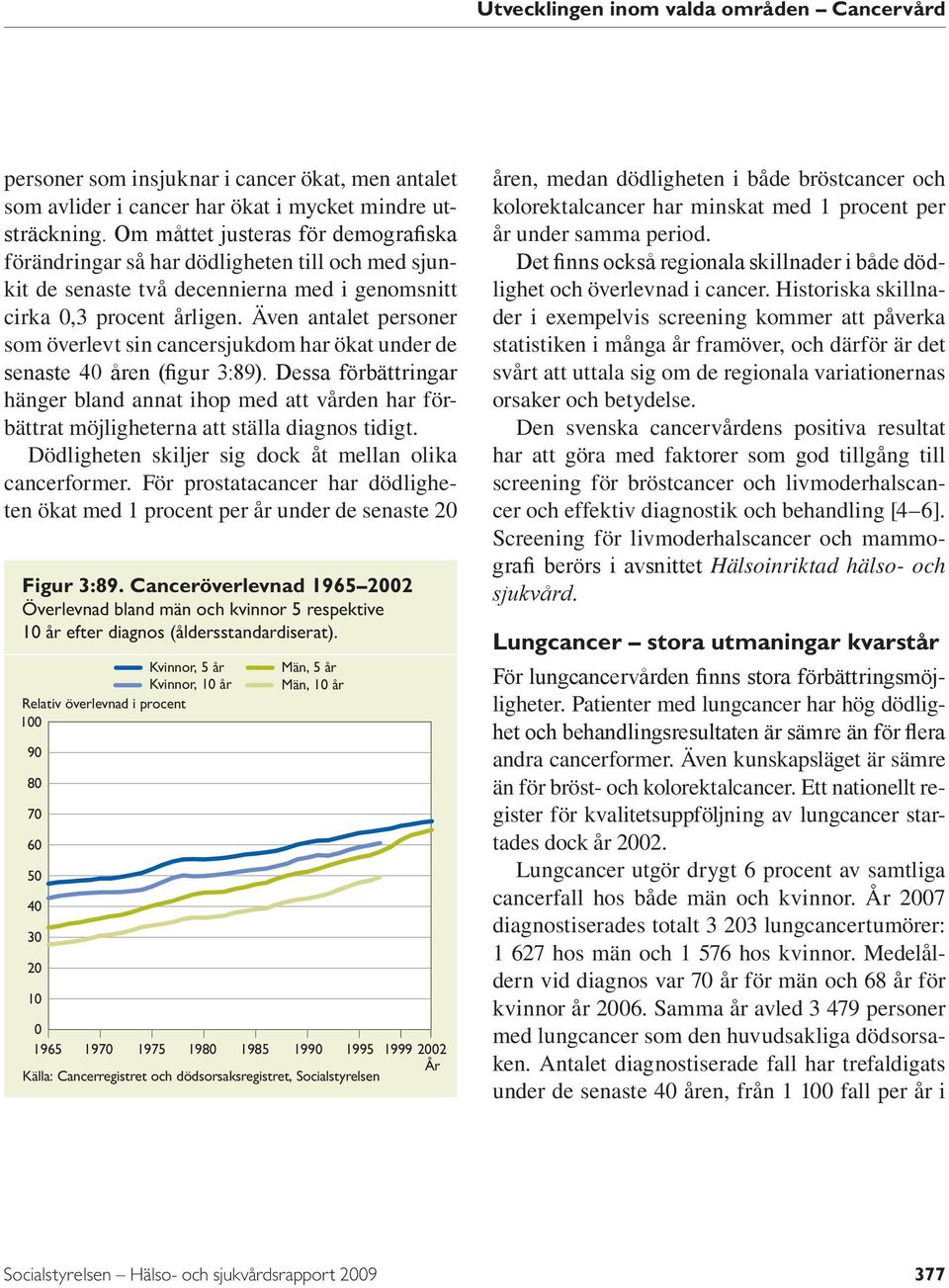 Även antalet personer som överlevt sin cancersjukdom har ökat under de senaste 4 åren (figur 3:89).