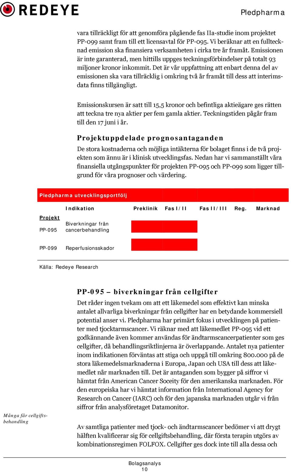Emissionen är inte garanterad, men hittills uppges teckningsförbindelser på totalt 93 miljoner kronor inkommit.