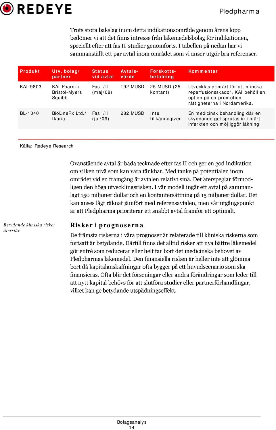 bolag/ partner Status vid avtal Avtalsvärde Förskottsbetalning Kommentar KAI-9803 KAI Pharm.