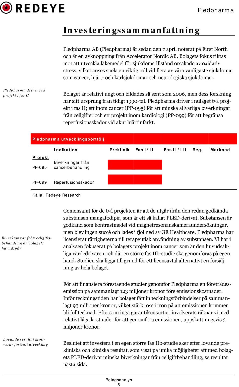 kärlsjukdomar och neurologiska sjukdomar. Pledpharma driver två projekt i fas II Bolaget är relativt ungt och bildades så sent som 2006, men dess forskning har sitt ursprung från tidigt 1990-tal.