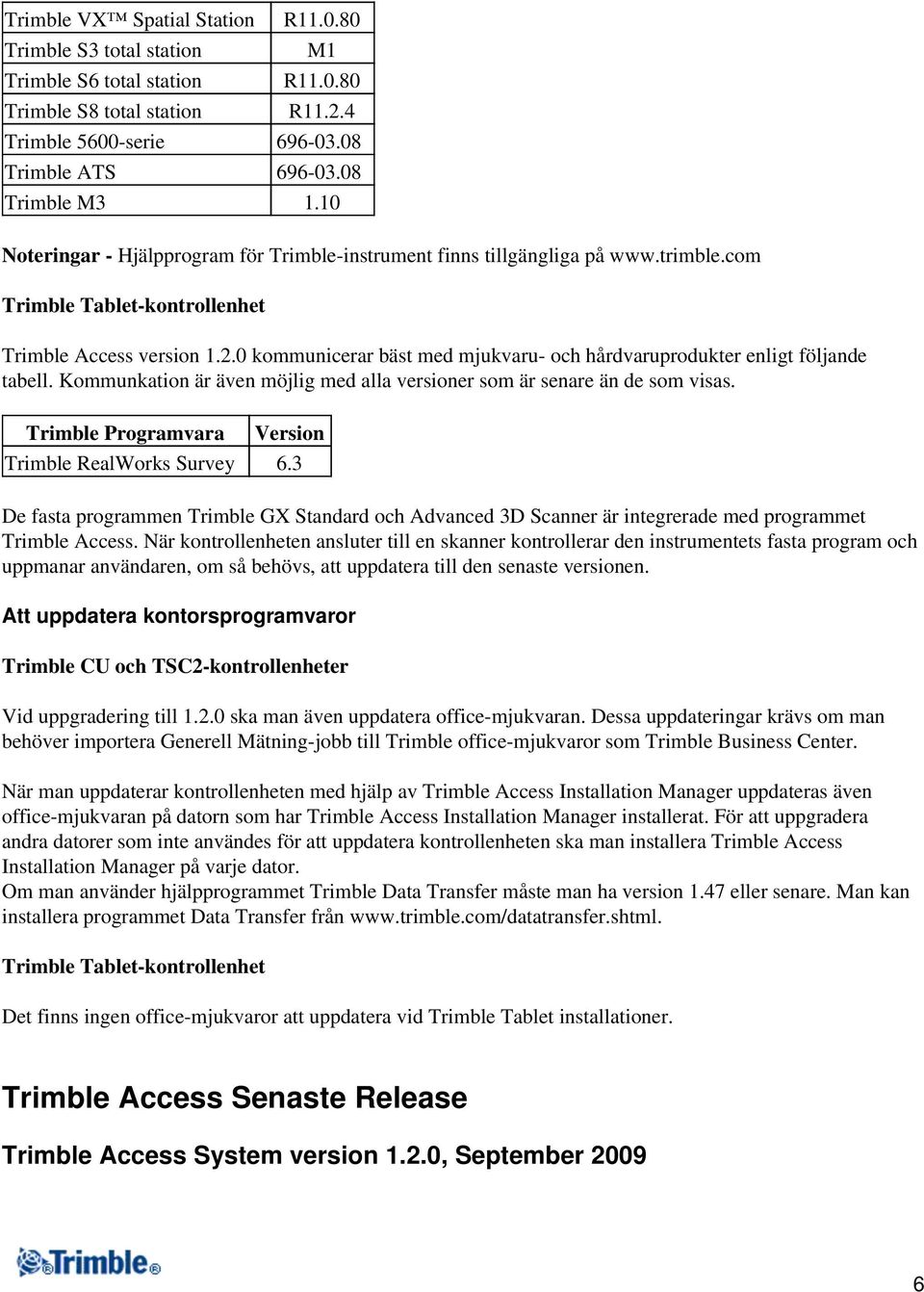 0 kommunicerar bäst med mjukvaru- och hårdvaruprodukter enligt följande tabell. Kommunkation är även möjlig med alla versioner som är senare än de som visas.