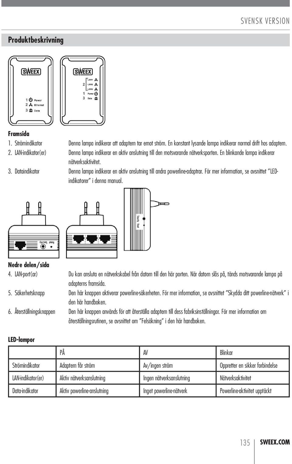 Dataindikator Denna lampa indikerar en aktiv anslutning till andra powerline-adaptrar. För mer information, se avsnittet LEDindikatorer i denna manual. Nedre delen/sida 4.