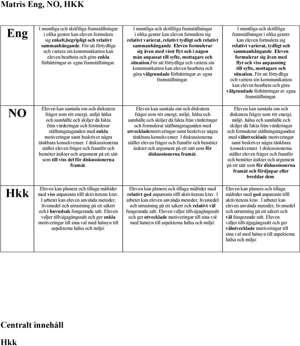 I muntliga och skriftliga framställningar i olika genrer kan eleven formulera sig relativt varierat, relativt tydligt och relativt sammanhängande.