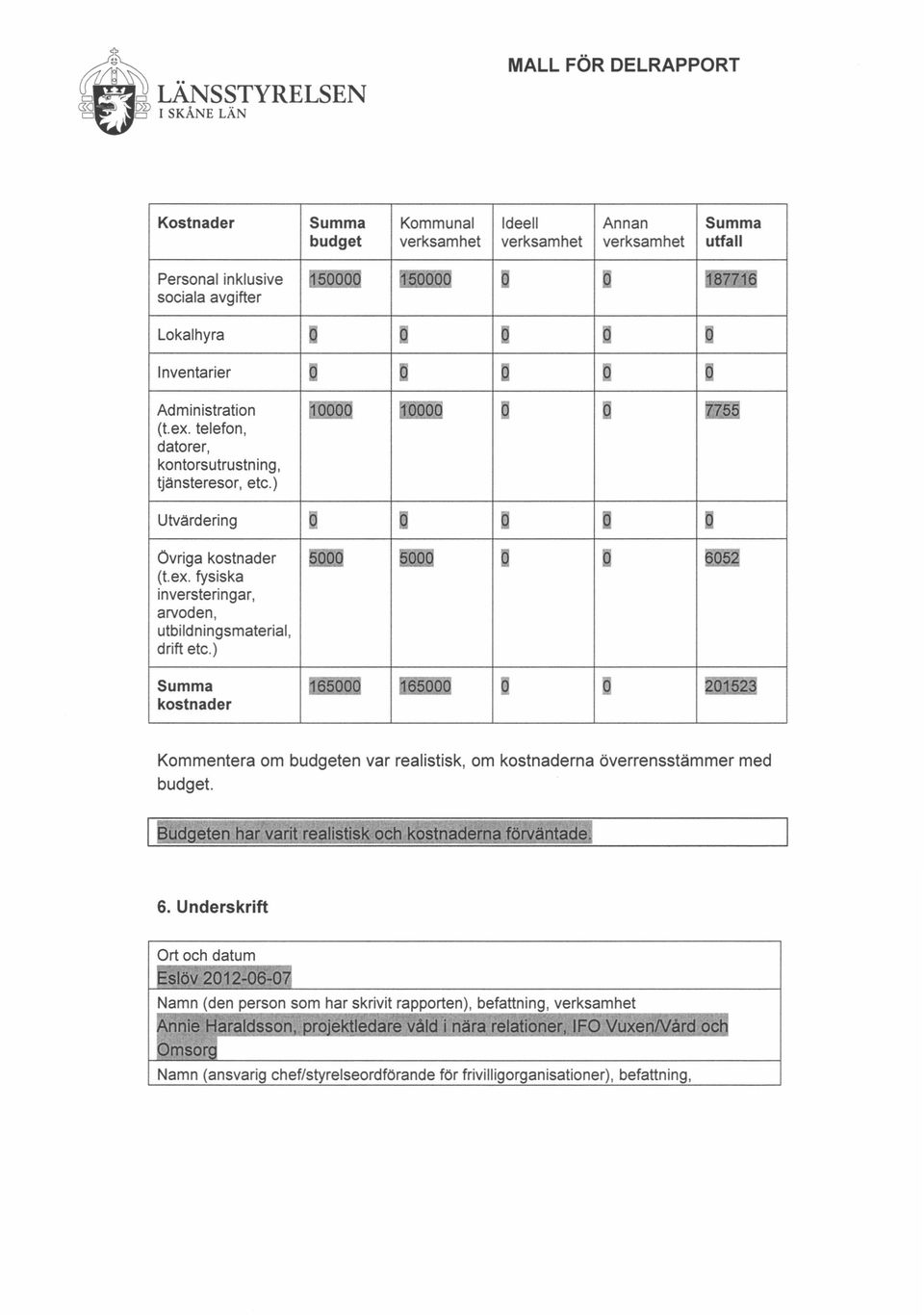 ) Summa kostnader 0 FL51 Kommentera om budgeten var realistisk, om kostnaderna överrensstämmer med budget. 6.