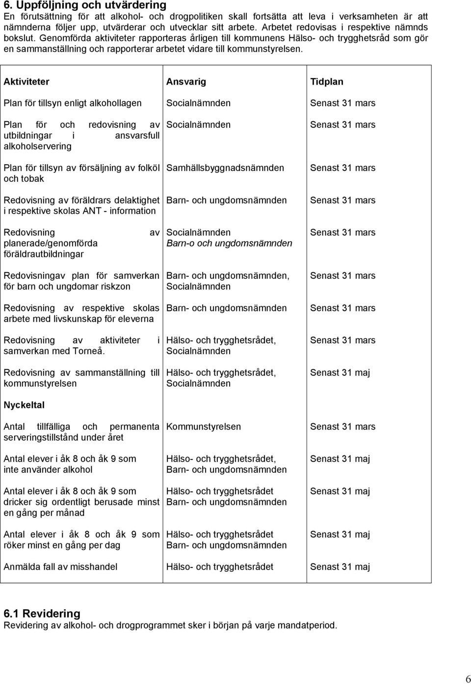 Genomförda aktiviteter rapporteras årligen till kommunens Hälso- och trygghetsråd som gör en sammanställning och rapporterar arbetet vidare till kommunstyrelsen.