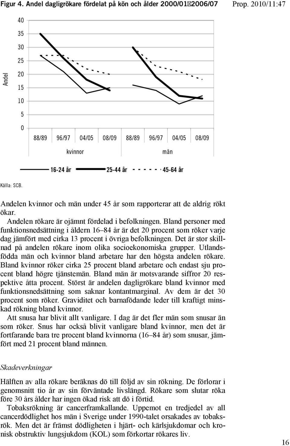 Bland personer med funktionsnedsättning i åldern 16 84 år är det 20 procent som röker varje dag jämfört med cirka 13 procent i övriga befolkningen.