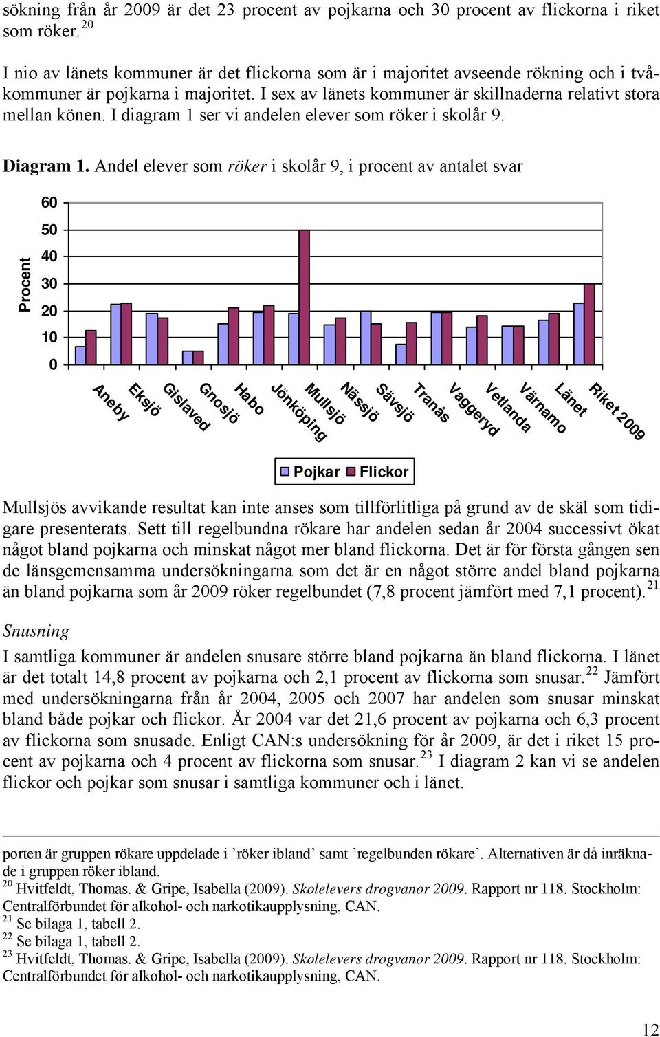 I diagram 1 ser vi andelen elever som röker i skolår 9. Diagram 1.