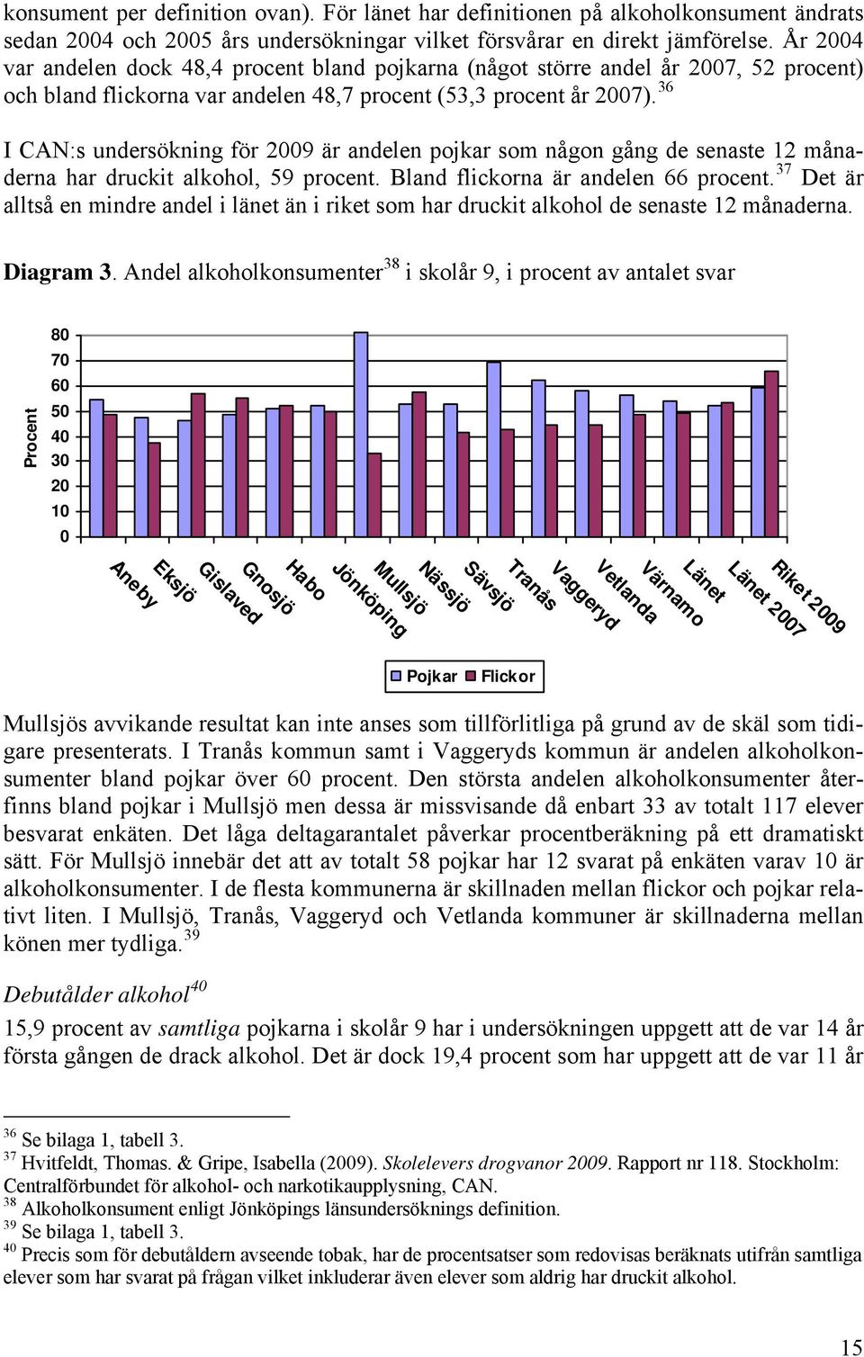 36 I CAN:s undersökning för 2009 är andelen pojkar som någon gång de senaste 12 månaderna har druckit alkohol, 59 procent. Bland flickorna är andelen 66 procent.