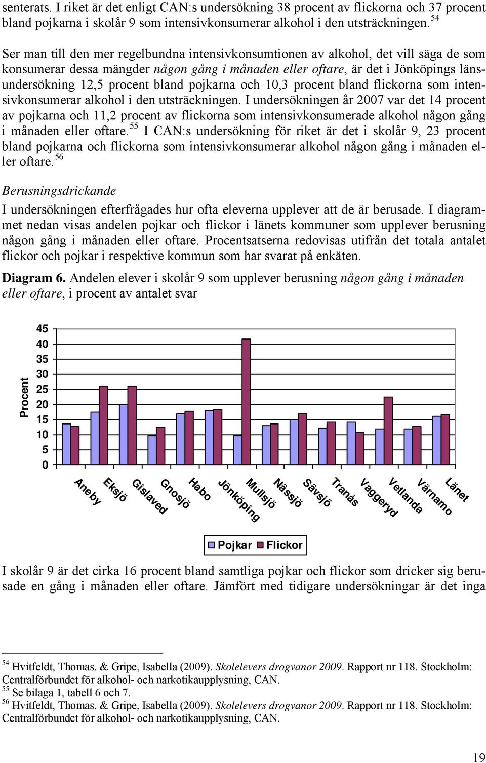 bland pojkarna och 10,3 procent bland flickorna som intensivkonsumerar alkohol i den utsträckningen.