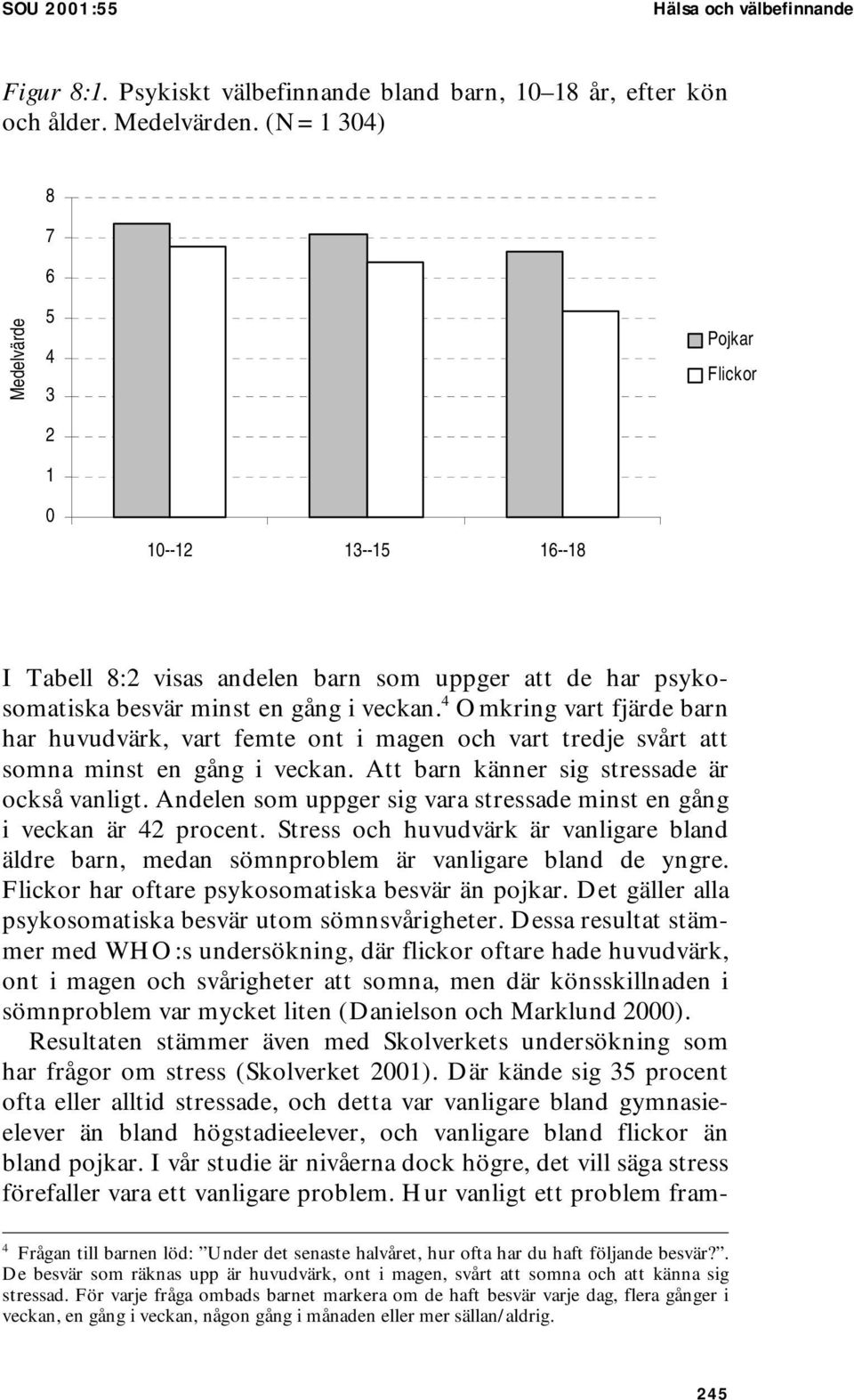 4 Omkring vart fjärde barn har huvudvärk, vart femte ont i magen och vart tredje svårt att somna minst en gång i veckan. Att barn känner sig stressade är också vanligt.