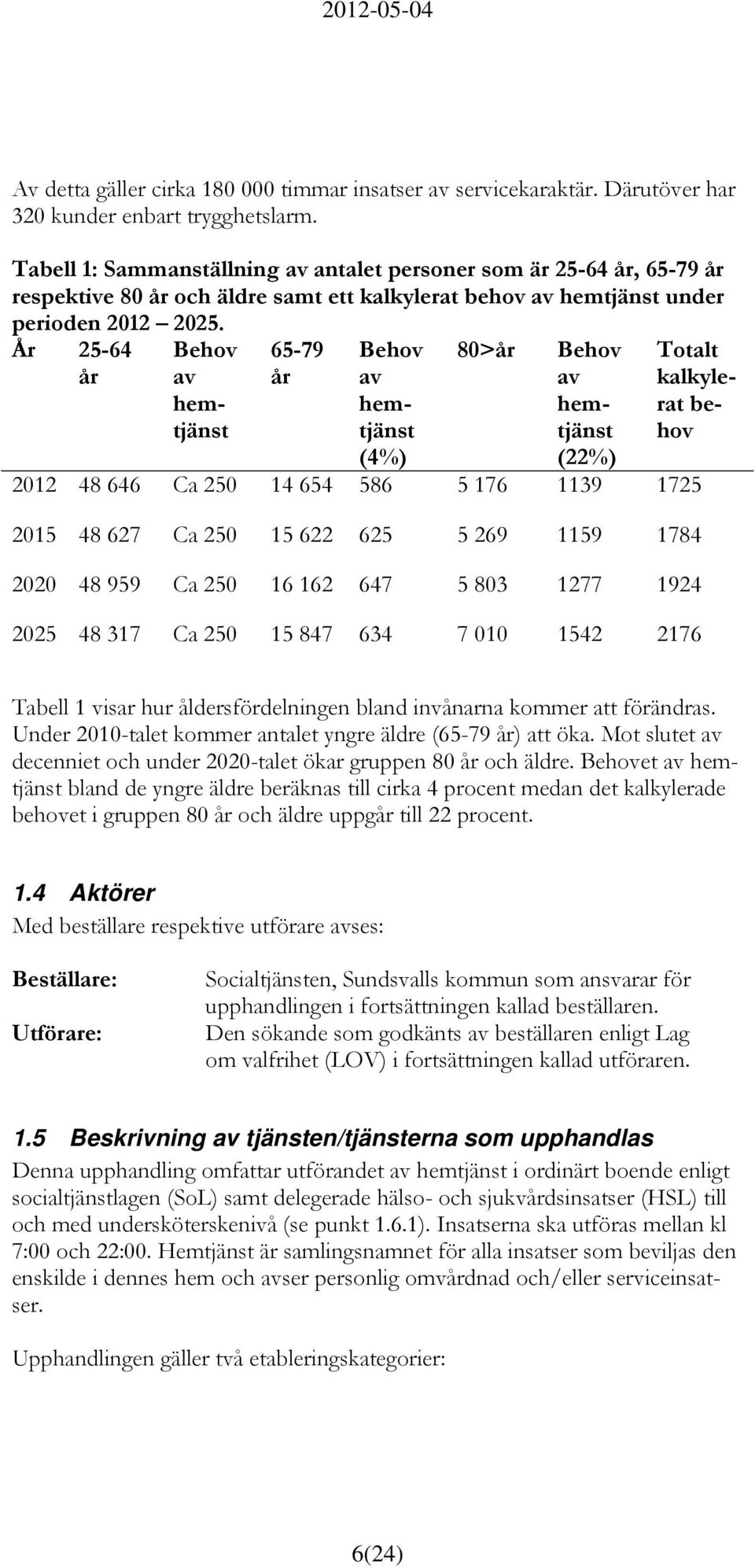 År 25-64 år Behov av hemtjänst 65-79 år Behov av hemtjänst (4%) 80>år Behov av hemtjänst (22%) Totalt kalkylerat behov 2012 48 646 Ca 250 14 654 586 5 176 1139 1725 2015 48 627 Ca 250 15 622 625 5