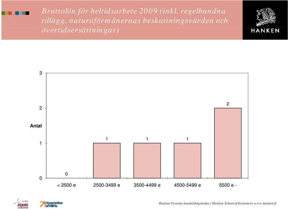 beskattningsvärden och