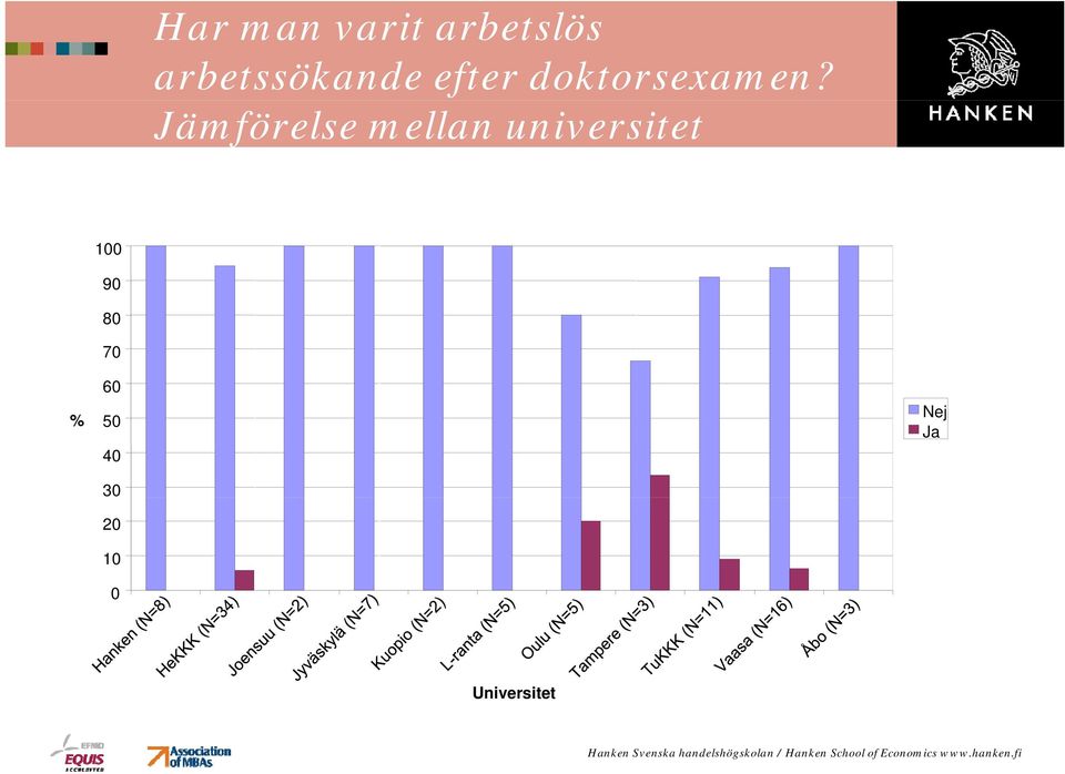 doktorsexamen?