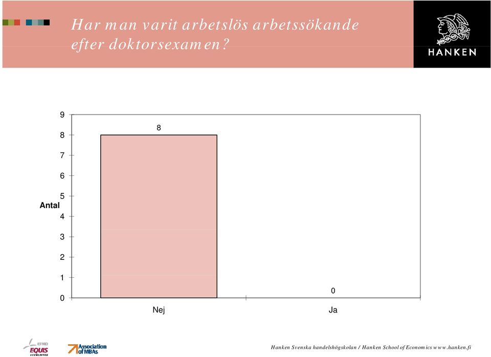 arbetssökande efter