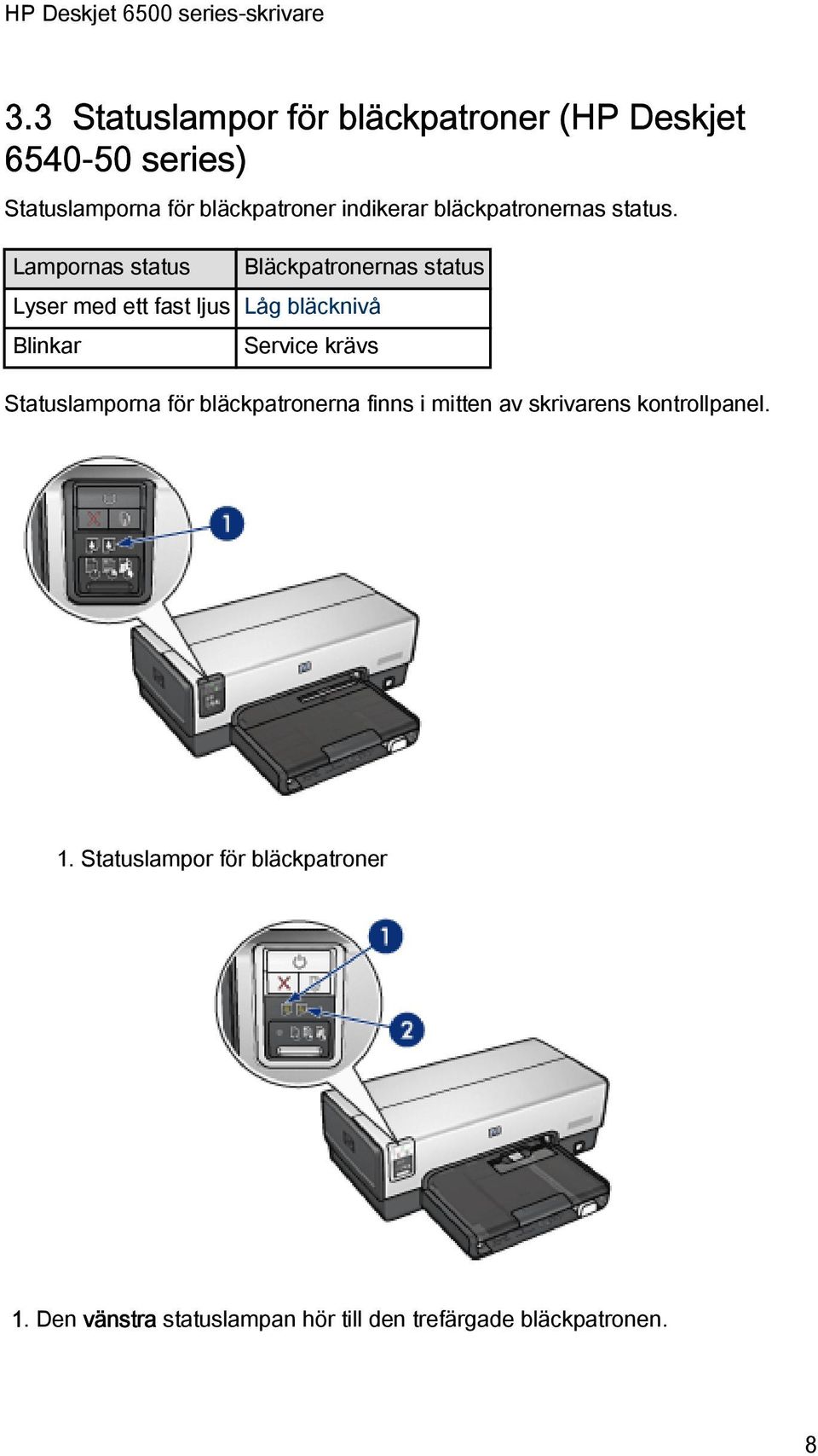 Lampornas status Bläckpatronernas status Lyser med ett fast ljus Låg bläcknivå Blinkar Service krävs