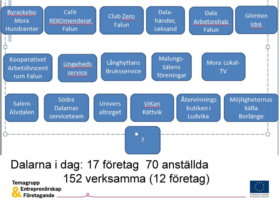 anställda 152