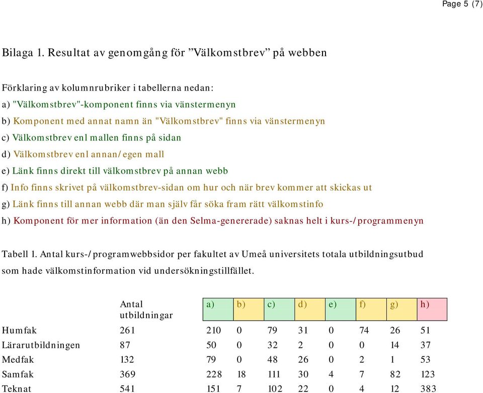 finns via vänstermenyn c) Välkomstbrev enl mallen finns på sidan d) Välkomstbrev enl annan/egen mall e) Länk finns direkt till välkomstbrev på annan webb f) Info finns skrivet på välkomstbrev-sidan