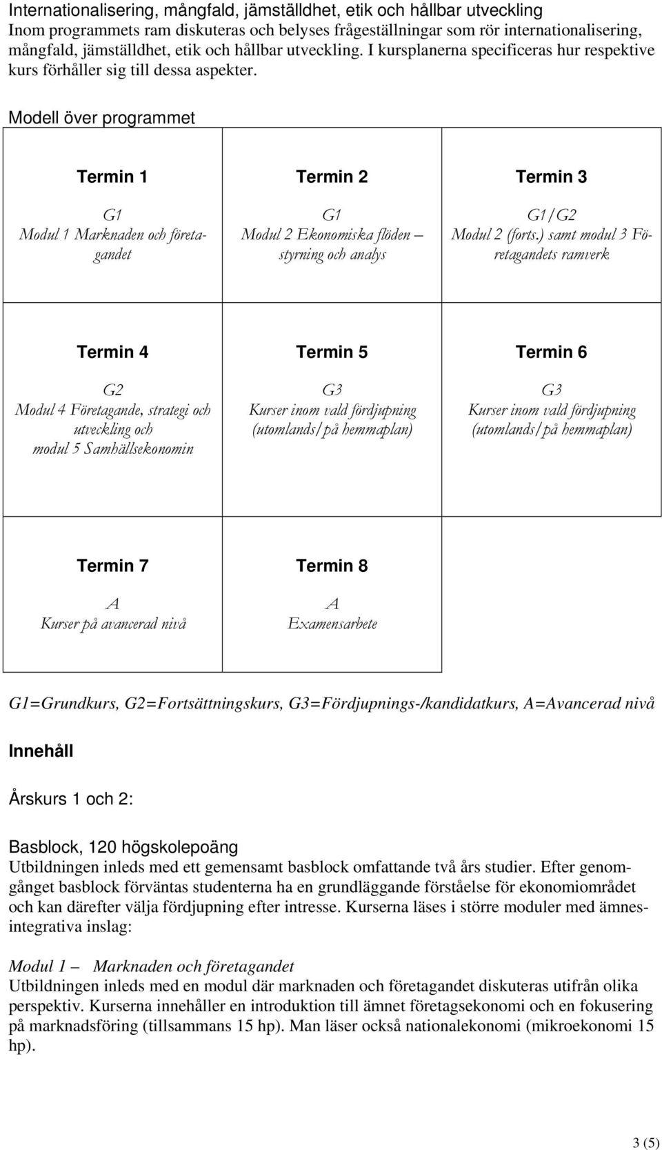 Modell över programmet Termin 1 G1 Modul 1 Marknaden och företagandet Termin 2 G1 Modul 2 Ekonomiska flöden styrning och analys Termin 3 G1/G2 Modul 2 (forts.