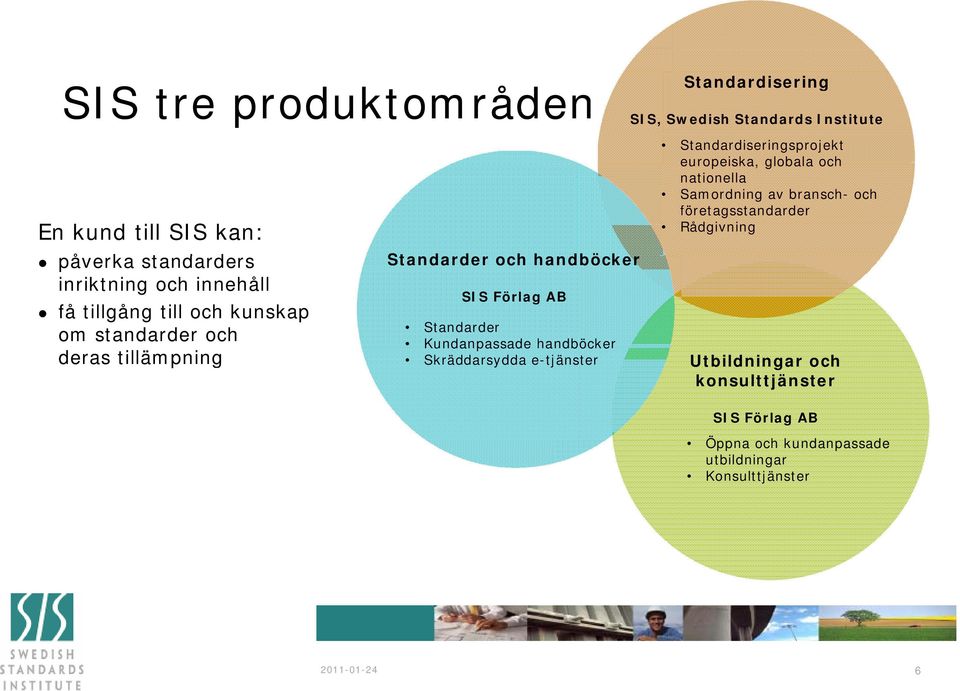 Standardisering SIS, Swedish Standards Institute Standardiseringsprojekt europeiska, globala och nationella Samordning av bransch- och