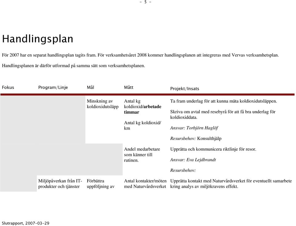 Fokus Program/Linje Mål Mått Projekt/Insats Minskning av koldioxidutsläpp Antal kg koldioxid/arbetade timmar Antal kg koldioxid/ km Ta fram underlag för att kunna mäta koldioxidutsläppen.