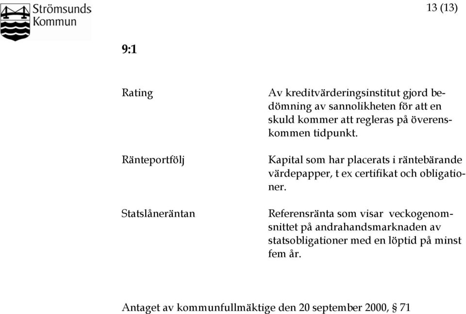 Kapital som har placerats i räntebärande värdepapper, t ex certifikat och obligationer.