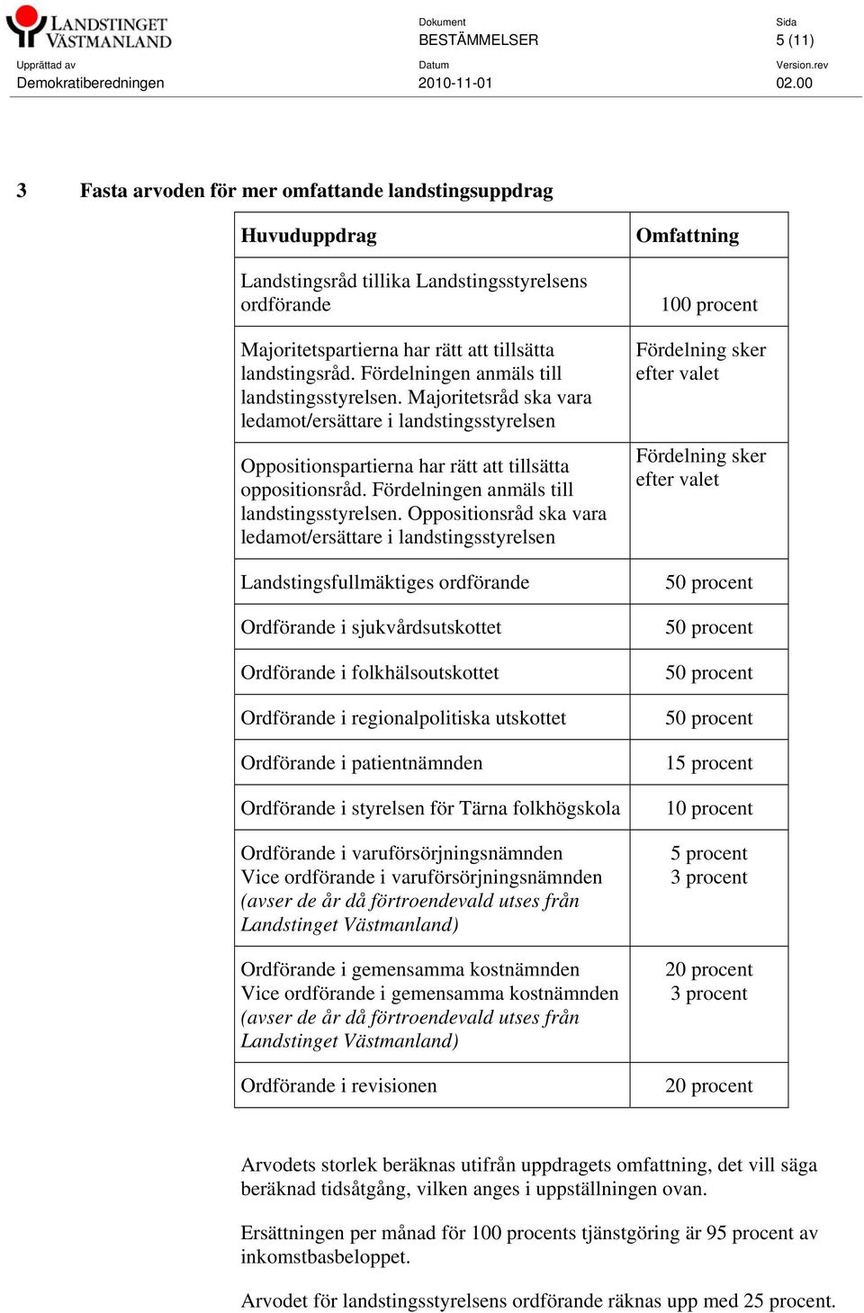 Fördelningen anmäls till landstingsstyrelsen.