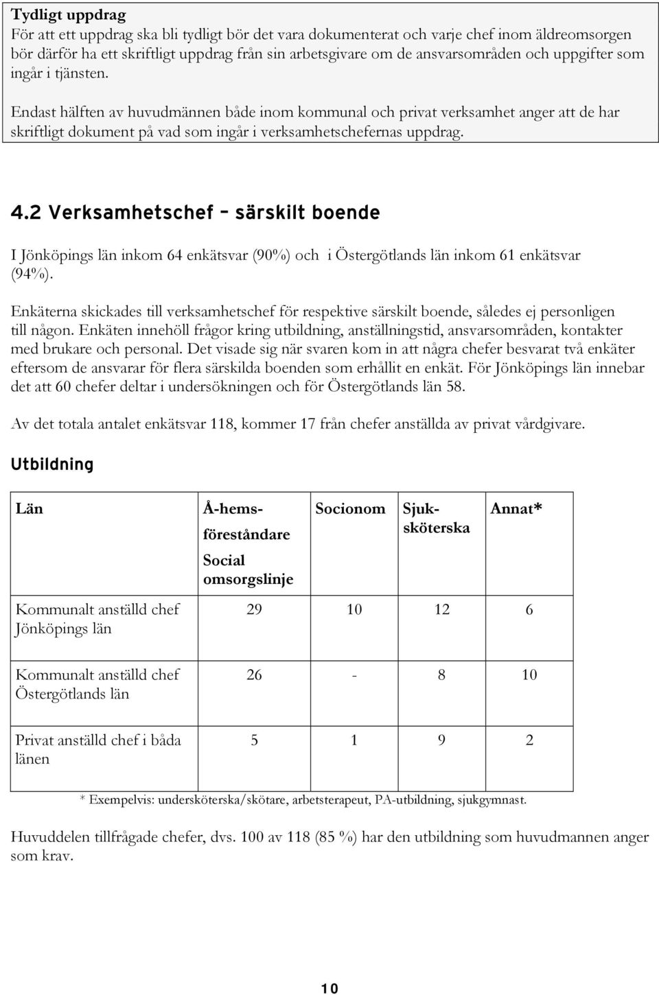2 Verksamhetschef särskilt boende I Jönköpings län inkom 64 enkätsvar (90%) och i Östergötlands län inkom 61 enkätsvar (94%).