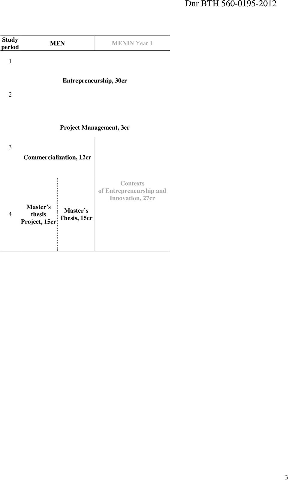 12cr 4 Master s thesis Project, 15cr Master s