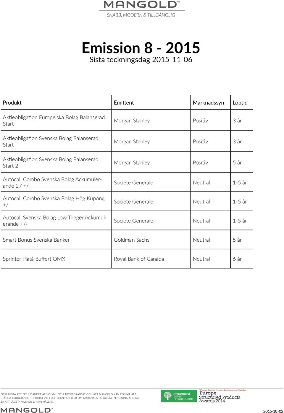 Morgan Stanley Positiv 3 år Morgan Stanley Positiv 5 år Societe Generale Neutral 1-5 år Societe Generale Neutral 1-5 år Societe Generale Neutral 1-5 år Smart Bonus Svenska Banker Goldman Sachs