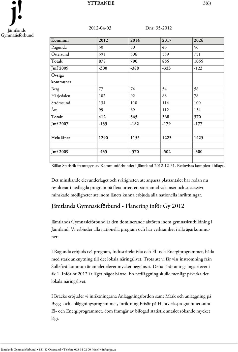 Jämtland 2012-12-31. Redovisas komplett i bilaga.