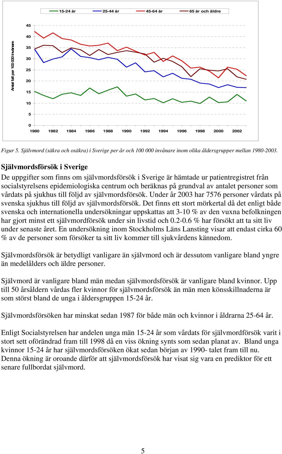 Självmordsförsök i Sverige De uppgifter som finns om självmordsförsök i Sverige är hämtade ur patientregistret från socialstyrelsens epidemiologiska centrum och beräknas på grundval av antalet