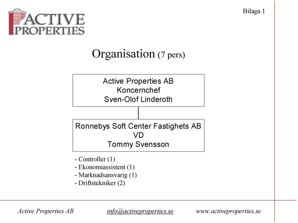 Fastighets AB VD Tommy Svensson - Controller (1) -