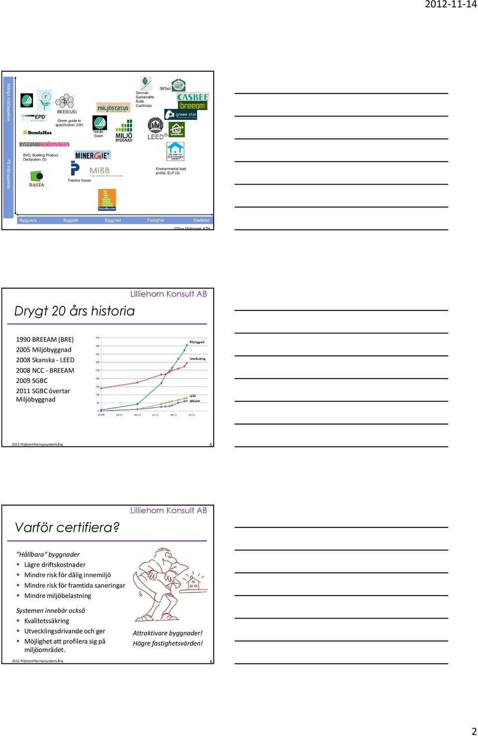 LEED 2008 NCC -BREEAM 2009 SGBC 2011 SGBC övertar Miljöbyggnad 5 Varför certifiera?