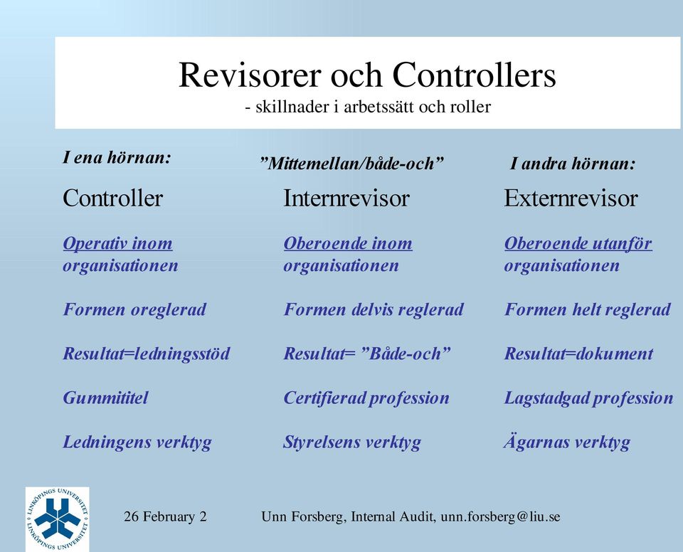 organisationen Formen oreglerad Formen delvis reglerad Formen helt reglerad Resultat=ledningsstöd Resultat= Både-och