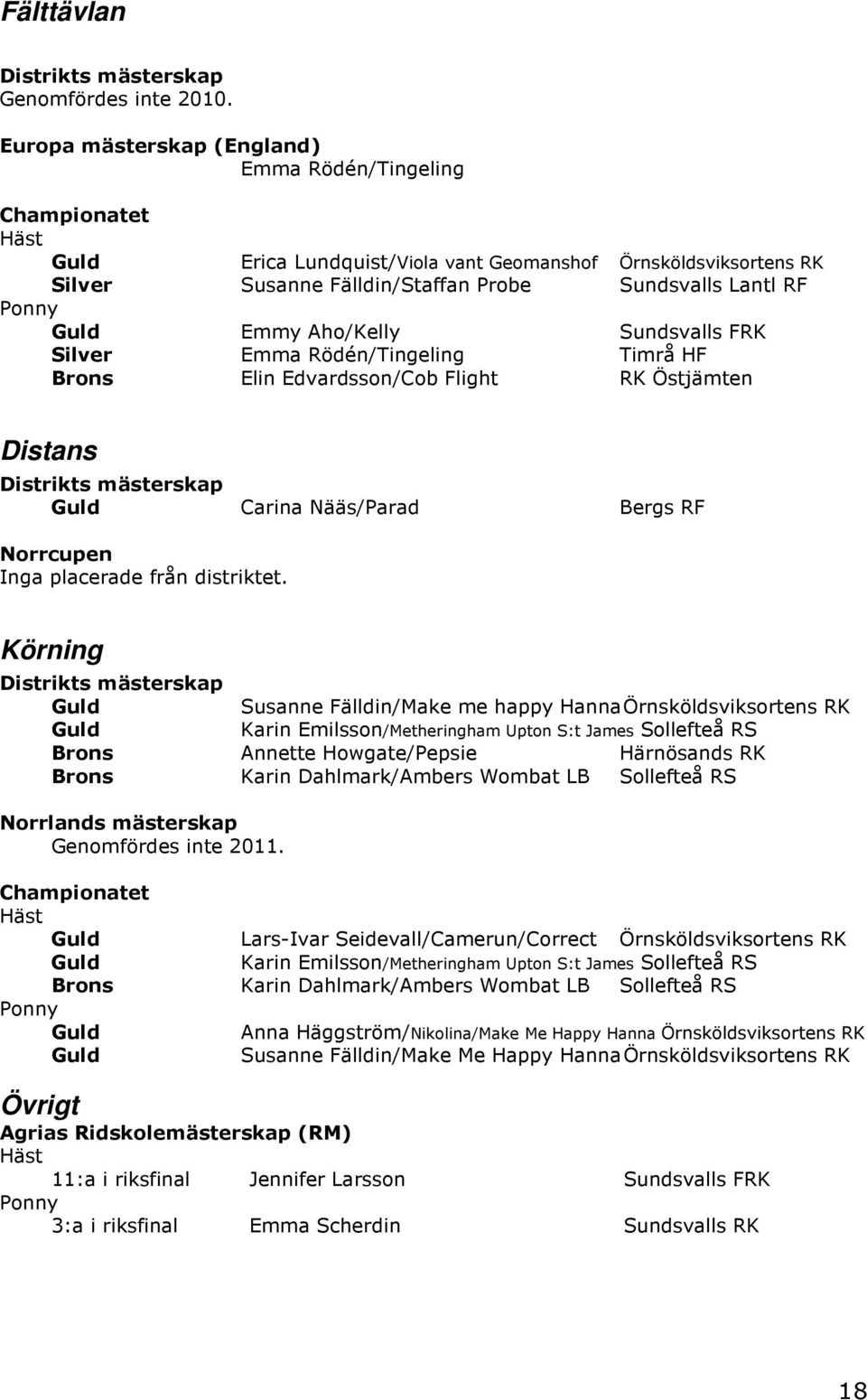 Sundsvalls FRK Emma Rödén/Tingeling Timrå HF Elin Edvardsson/Cob Flight RK Östjämten Distans Distrikts mästerskap Carina Nääs/Parad Bergs RF Norrcupen Inga placerade från distriktet.