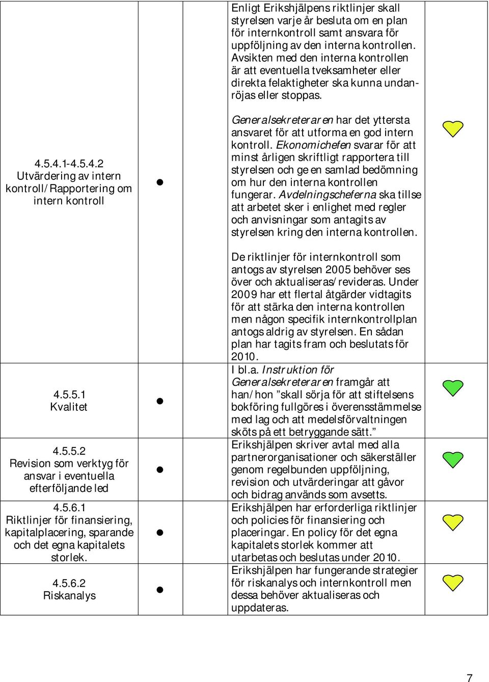 2 Riskanalys Enligt Erikshjälpens riktlinjer skall styrelsen varje år besluta om en plan för internkontroll samt ansvara för uppföljning av den interna kontrollen.