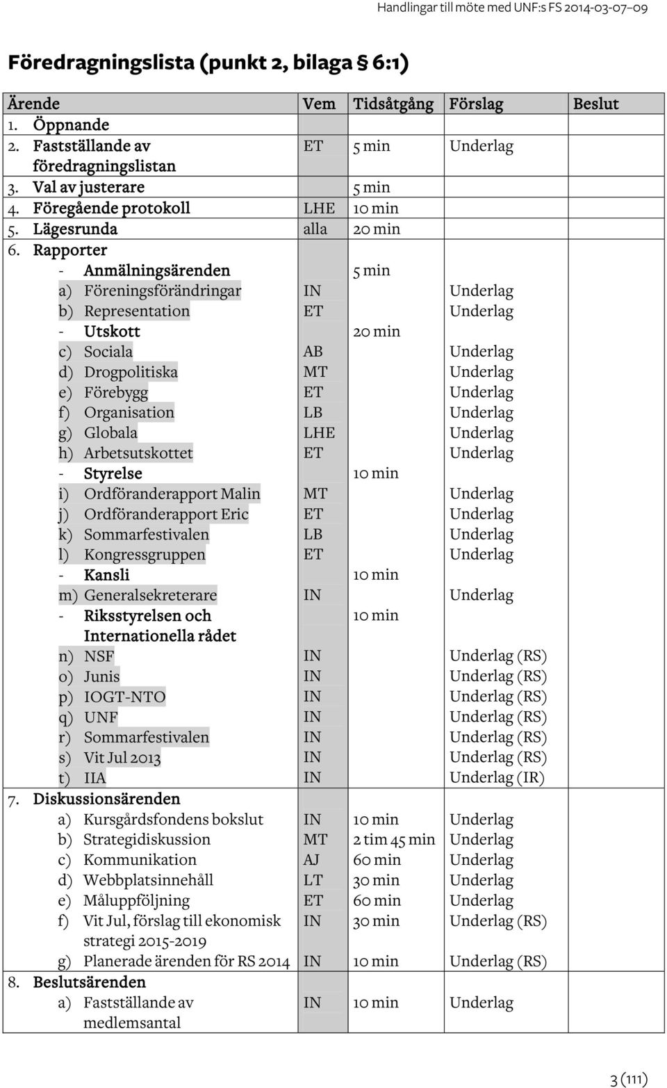 Rapporter - Anmälningsärenden a) Föreningsförändringar b) Representation - Utskott c) Sociala d) Drogpolitiska e) Förebygg f) Organisation g) Globala h) Arbetsutskottet - Styrelse i)