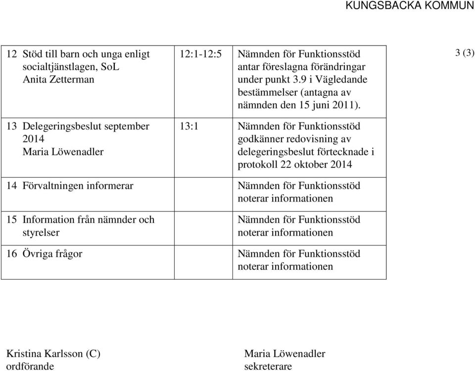 13:1 Nämnden för Funktionsstöd godkänner redovisning av delegeringsbeslut förtecknade i protokoll 22 oktober 2014 3 (3) 14 Förvaltningen informerar Nämnden för