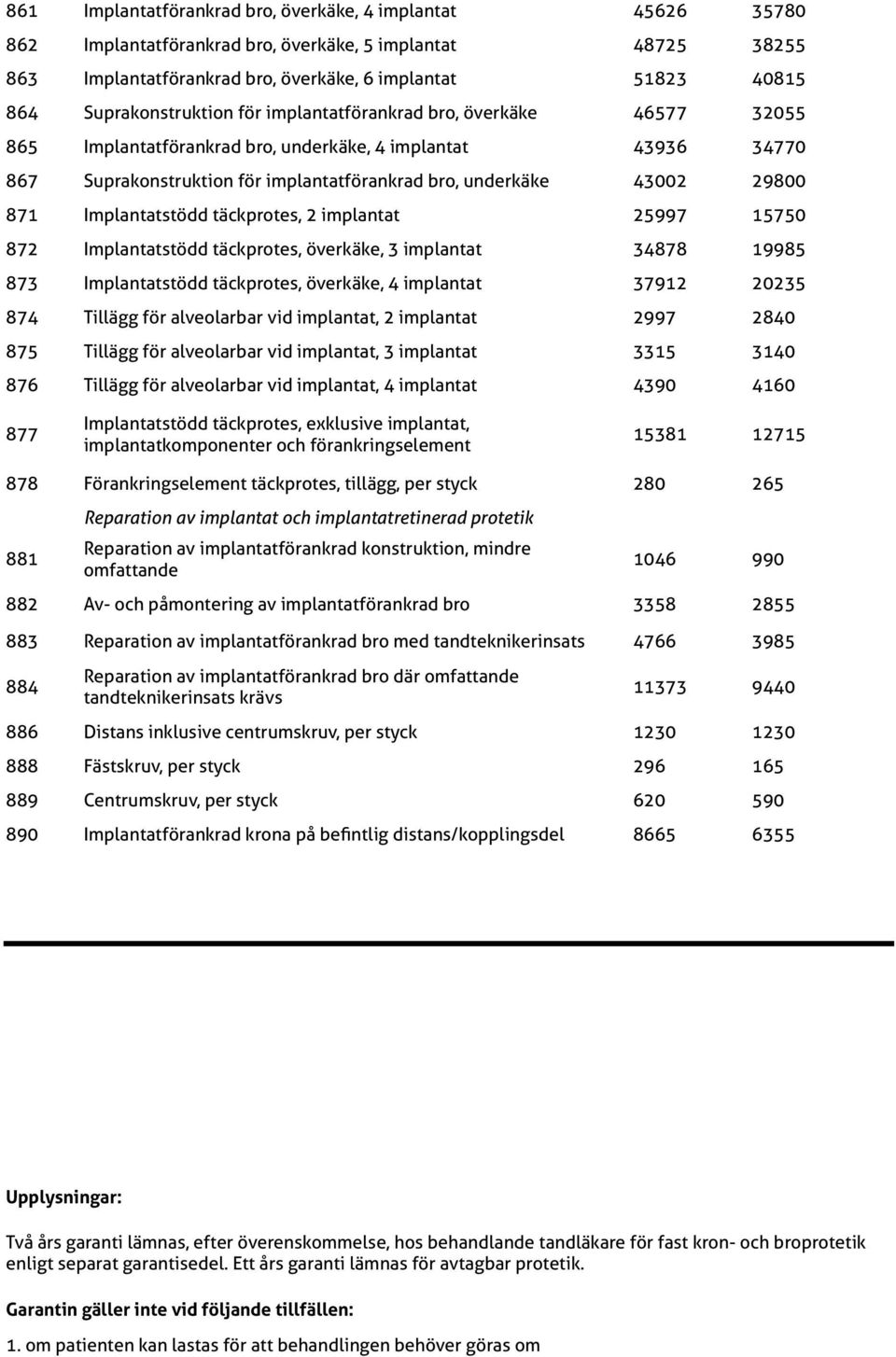 överkäke, 3 implantat 873 Implantatstödd täckprotes, överkäke, 4 implantat 874 Tillägg för alveolarbar vid implantat, 2 implantat 875 Tillägg för alveolarbar vid implantat, 3 implantat 876 Tillägg