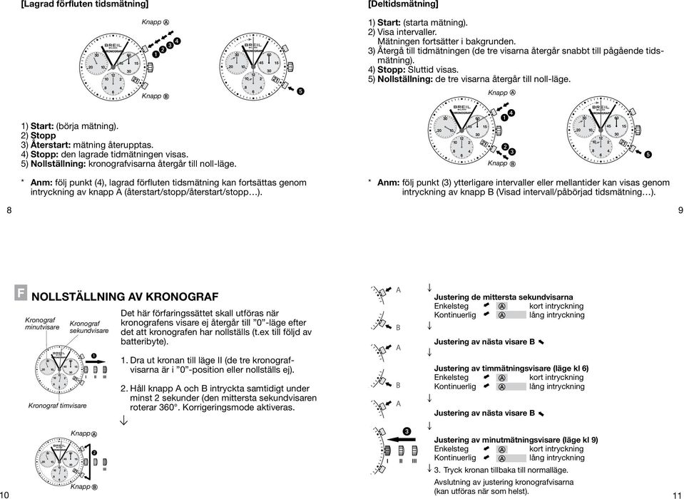 2) Stopp 3) Återstart: mätning återupptas. 4) Stopp: den lagrade tidmätningen visas. 5) Nollställning: kronografvisarna återgår till noll-läge.