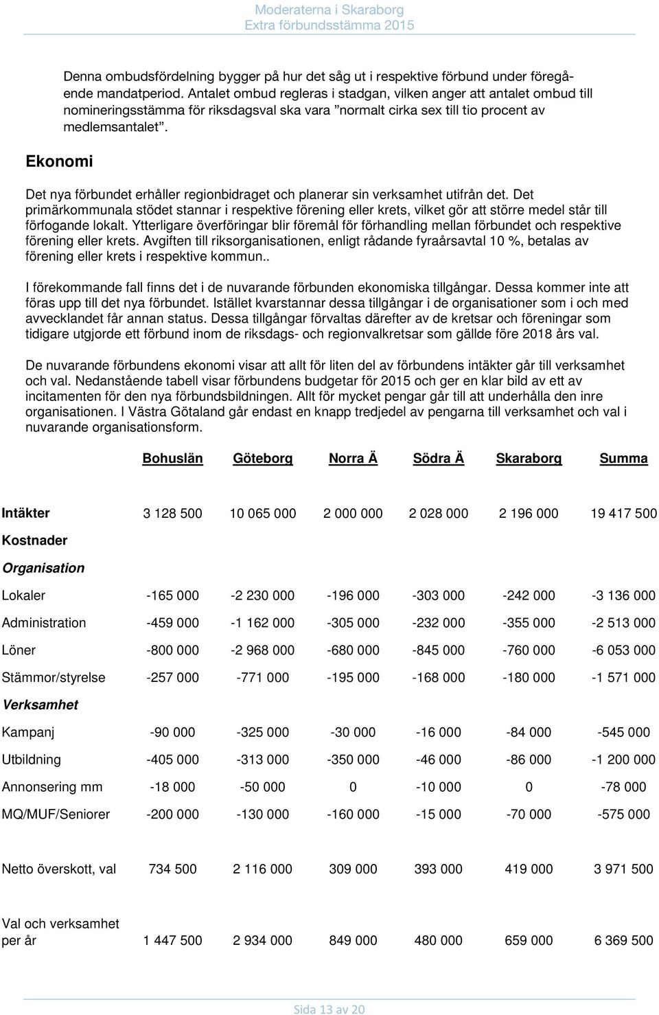 Det nya förbundet erhåller regionbidraget och planerar sin verksamhet utifrån det.