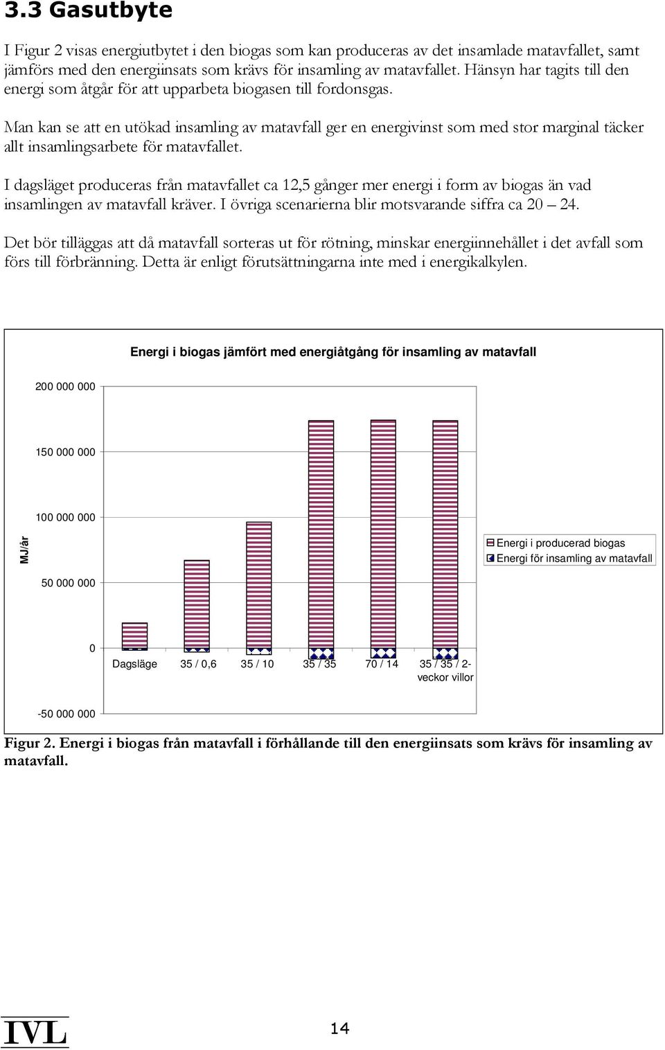 Man kan se att en utökad insamling av matavfall ger en energivinst som med stor marginal täcker allt insamlingsarbete för matavfallet.