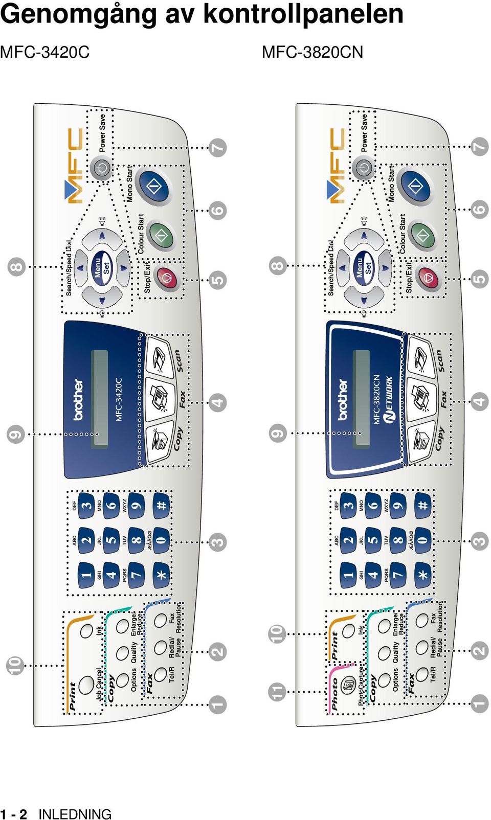 MFC-3820CN 10 9 8 1 2 3 4