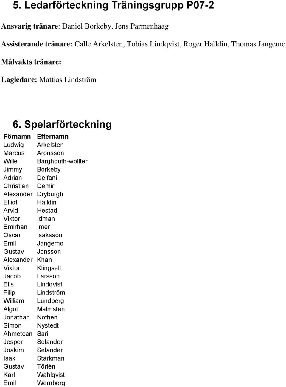 Spelarförteckning Förnamn Efternamn Ludwig Arkelsten Marcus Aronsson Wille Barghouth-wollter Jimmy Borkeby Adrian Delfani Christian Demir Alexander Dryburgh Elliot Halldin Arvid