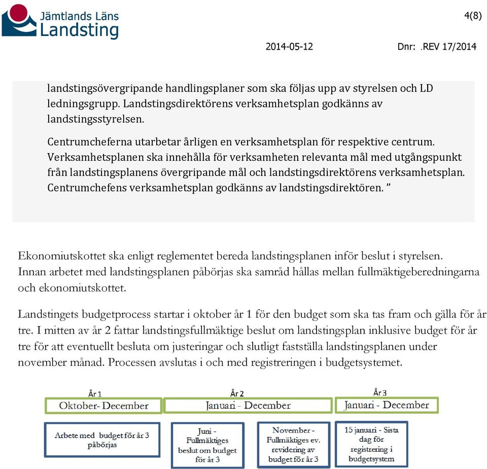 Verksamhetsplanen ska innehålla för verksamheten relevanta mål med utgångspunkt från landstingsplanens övergripande mål och landstingsdirektörens verksamhetsplan.