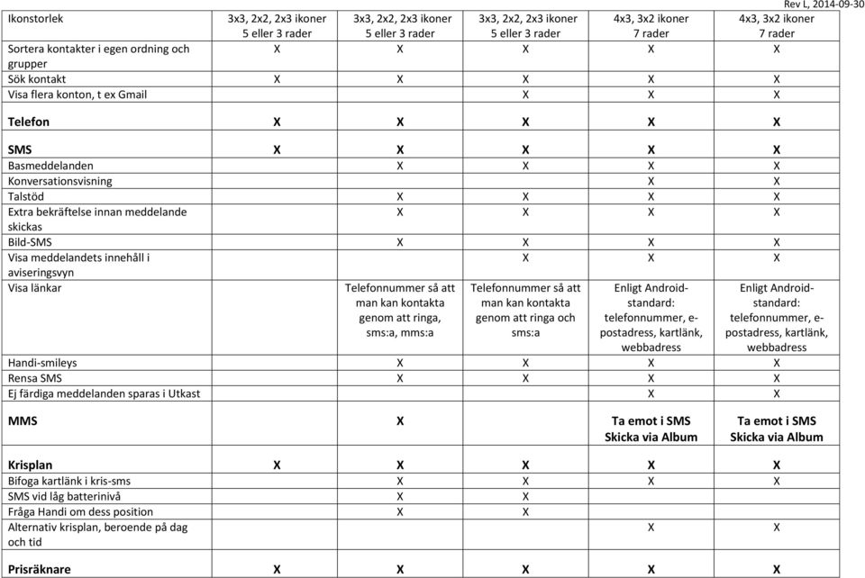 kan kontakta genom att ringa, sms:a, mms:a Telefonnummer så att man kan kontakta genom att ringa och sms:a Enligt Androidstandard: telefonnummer, e- postadress, kartlänk, webbadress Enligt