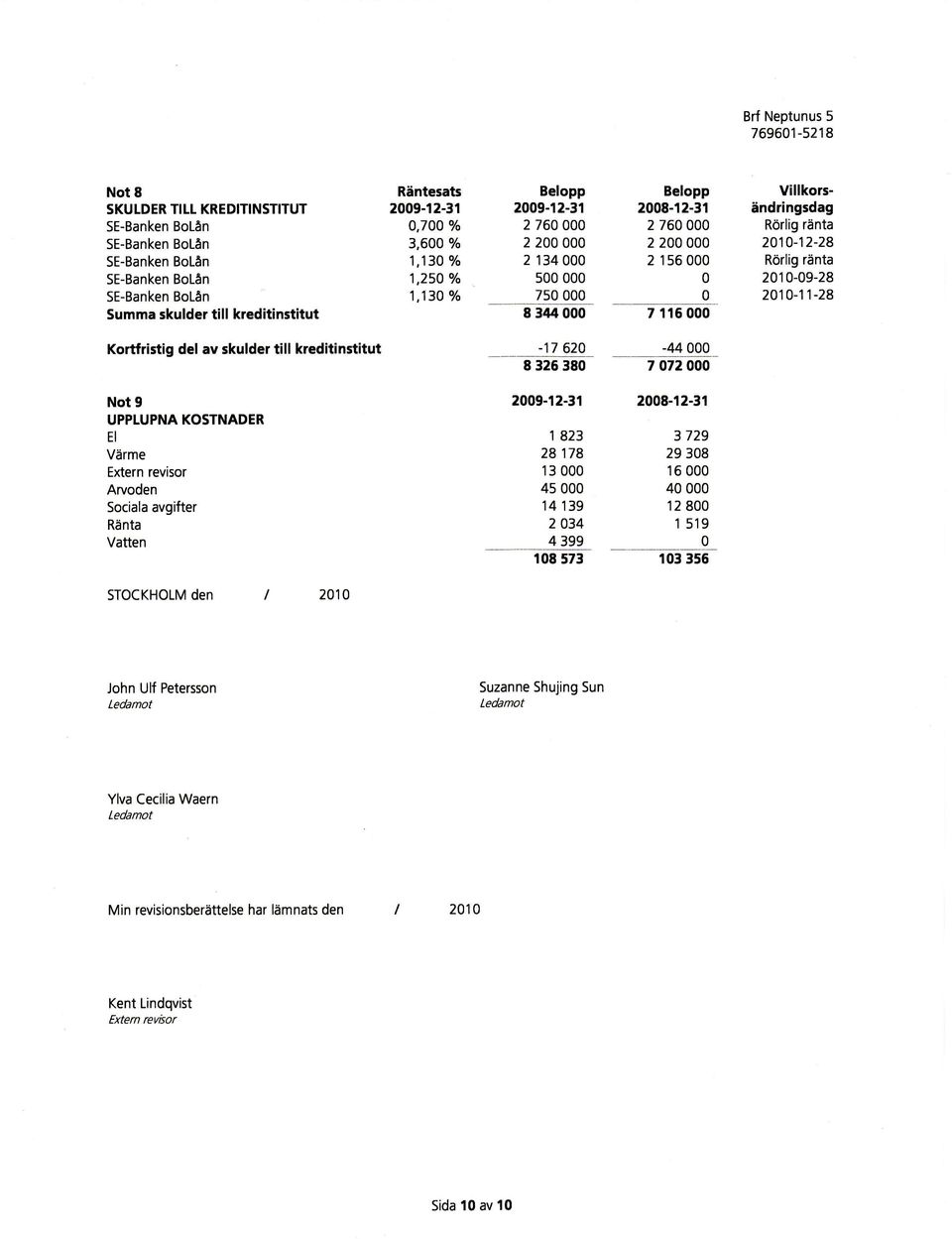 av skulder till kreditinstitut -1762 8 32638-44 7 72 Not 9 UPPLUPNA KOSTNADER EI Värme Extern revisor Arvoden Socialavgifter Ränta Vatten 29-12-31 1823 28178 13 4s 14139 2 34 4 399 1E 573