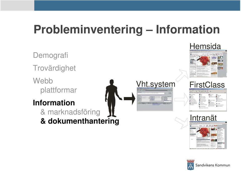 Information & marknadsföring &