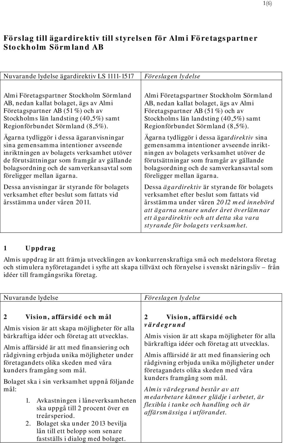 Ägarna tydliggör i dessa ägaranvisningar sina gemensamma intentioner avseende inriktningen av bolagets verksamhet utöver de förutsättningar som framgår av gällande bolagsordning och de